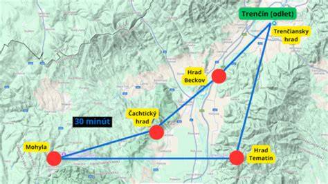vyhliadkovy let Martin prostredie mapa