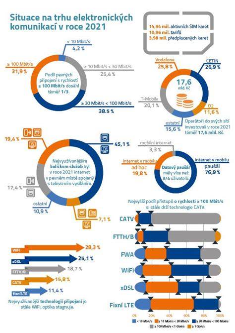 infografika o historickom vývoji ČEDOK a SATUR