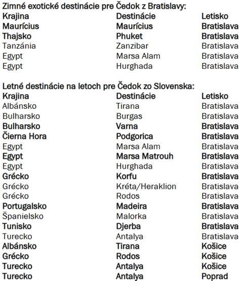 letiskova mapa zobrazujuce bratislavu a blizke destinacie