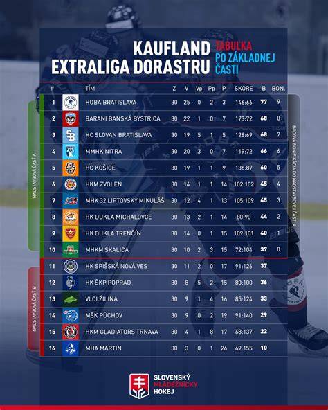 infografika: tabuľka zápasu Košice-Trenčín