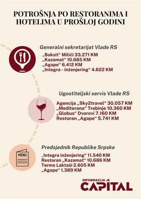 infografika uzla BA a Filiálky