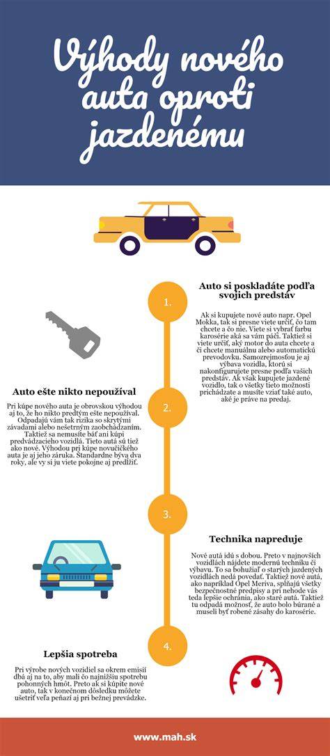 infografika o procese prenájmu auta