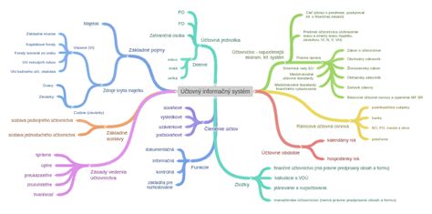 informačný diagram rozmerov cestovného hrnčeka