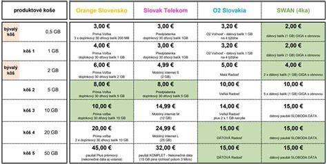 Porovnanie cien leteniek a doplnkových služieb