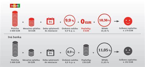 infografika porovnania nákladov a výhod