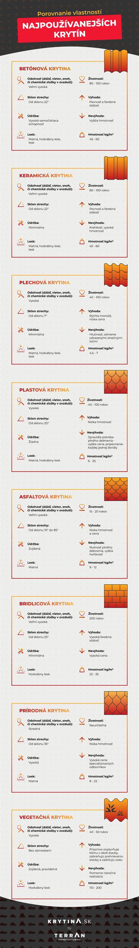 Infografika: porovnanie letov a cenových hladín
