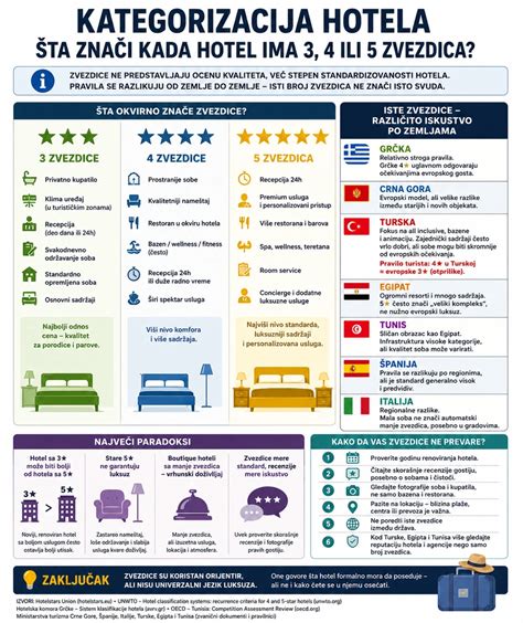 infografika: porovnanie základných vybavení hotela