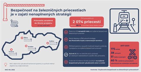 infografika - bezpečnosť železničných priecestí