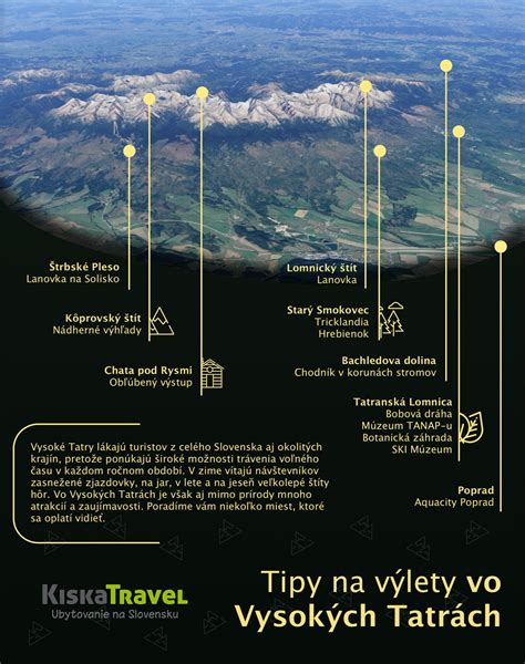 infografika porovnanie lokalít v Tatrách