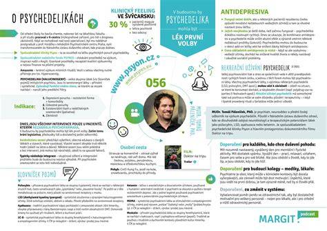 infografika o Ždiari a Strachan