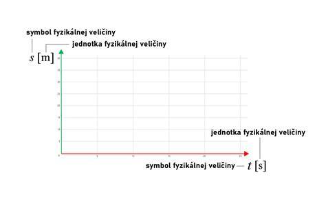 grafické znázornenie lokalít Mlyny UK