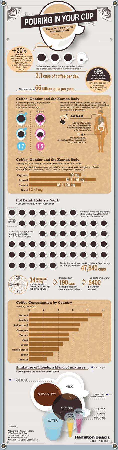 infografika o histórii Popradskej kávy