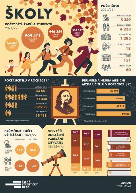 infografika o možnostiach ubytovania v Humennom