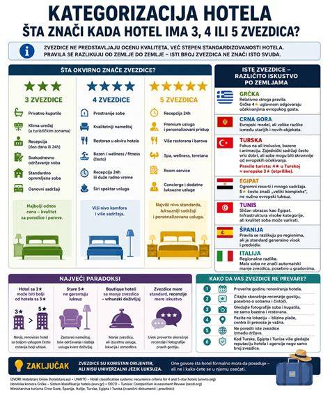 infografika služieb hotela