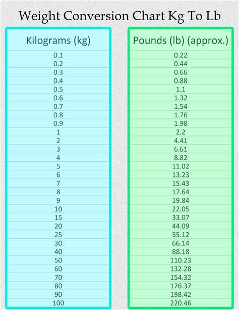 batožina 10 kg vs 20 kg