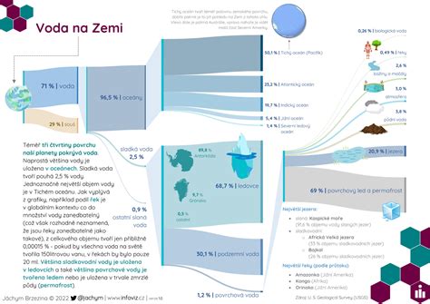Infografika: rozloženie ambulancií a tímu