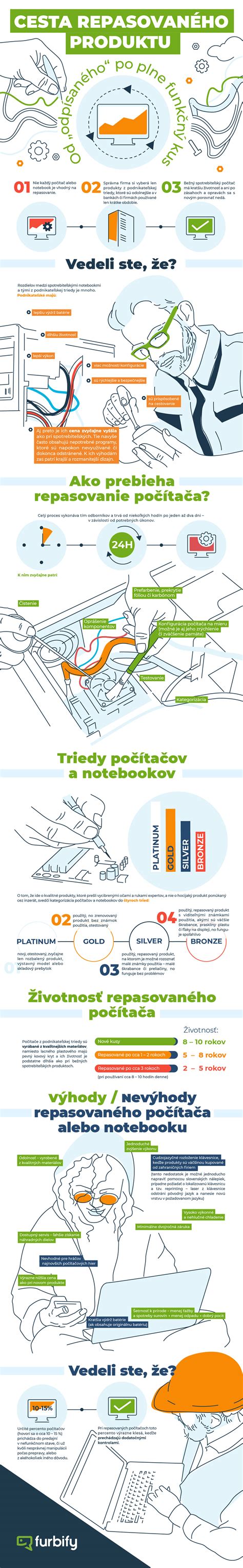 Automatická registrácia a odbavenie (infografika)