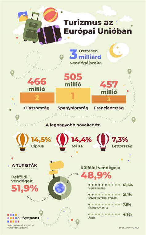 infografika o programe turizmus hotelierstvo