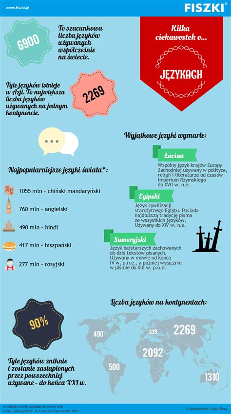 infografika o spoplatnení výberu lístkov