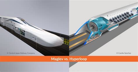 porovnanie rýchlostí maglev vs konvenčná doprava