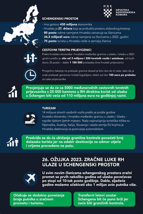 infografika o trase pútnického zájazdu