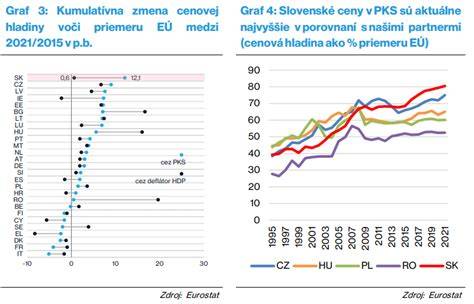 grafika porovnanie cenovej úrovne