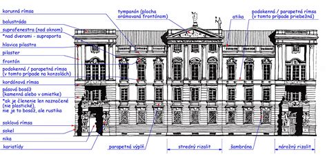 Architektonické prvky historického hotela