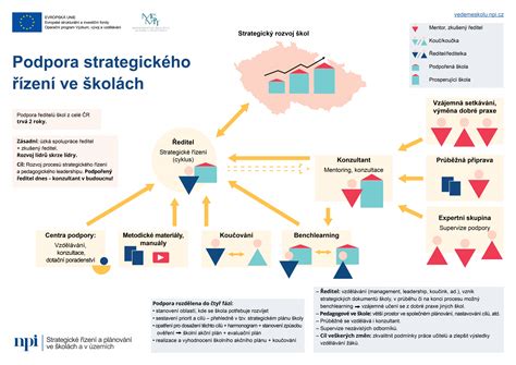 pokojne ubytovanie a podpora (infografika)