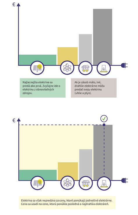 trasa-elektrickej-7-praha-infografika