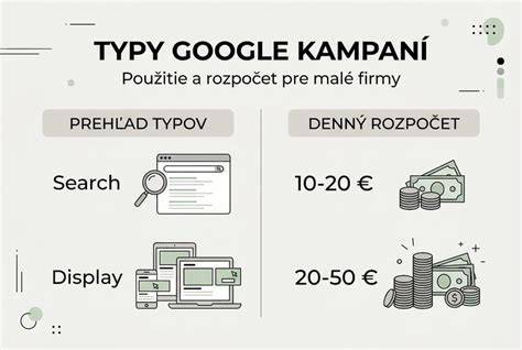 grafické znázornenie rozhrania Google Books a Knižnica