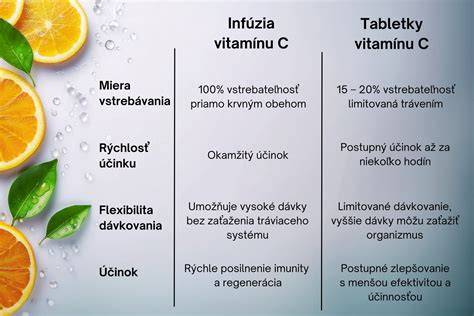 Schéma zloženia vitamínu a minerálov