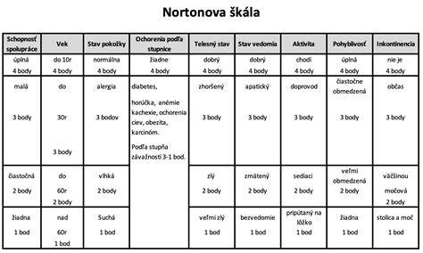 hodnotenia a ocenenia hotela