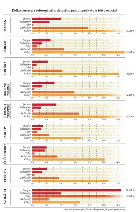 tabuľka porovnania stredísk (infografika)