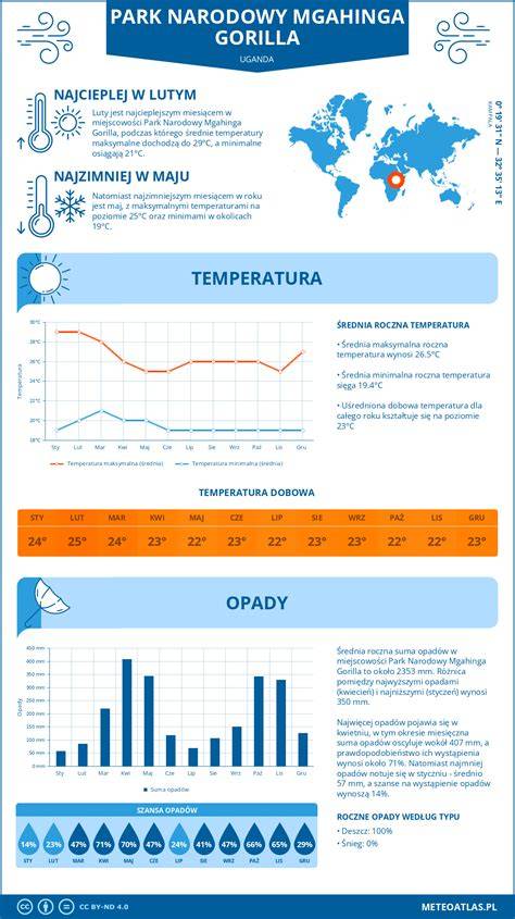 infografika o kariére Park Jae-hyunga