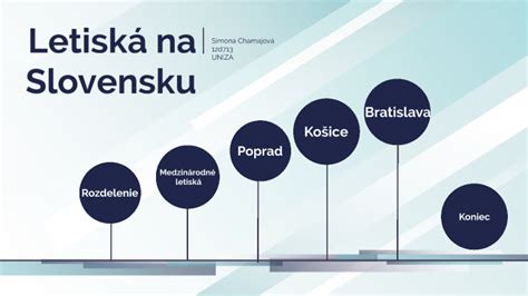 letiská a ich umiestnenie na Slovensku infografika