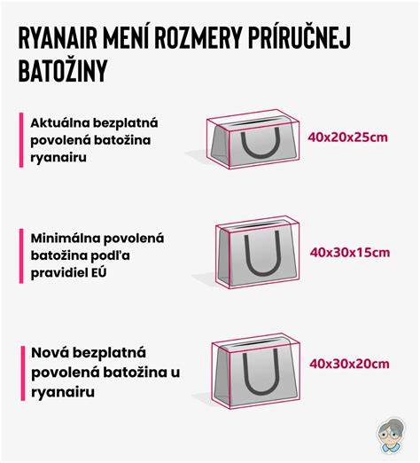 infografika rozmerov prír. batožiny