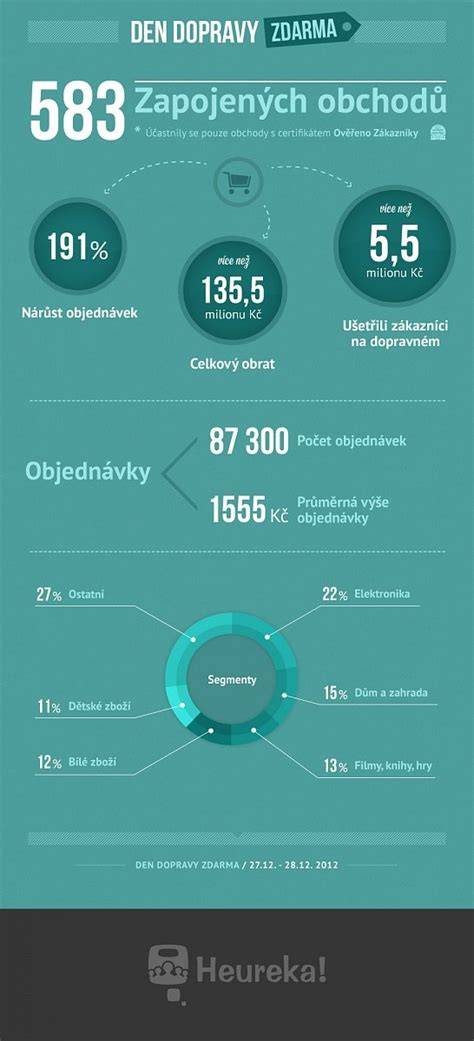 infografika porovnania dopravy