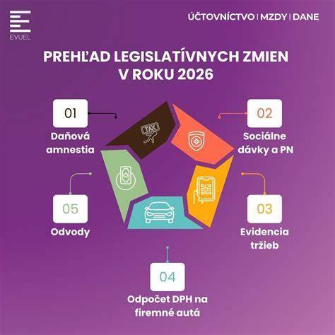 Infografika: prehľad výhod pri spolupráci leteckých spoločností a cestovných kancelárií