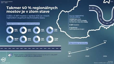 letiskové spojenie a doprava (infografika)