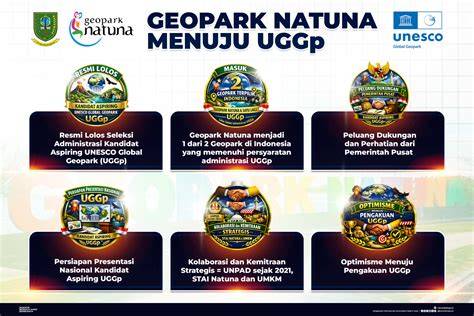 Geopark a interaktívne prvky