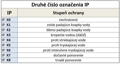 krytie IP pre rozvádzače