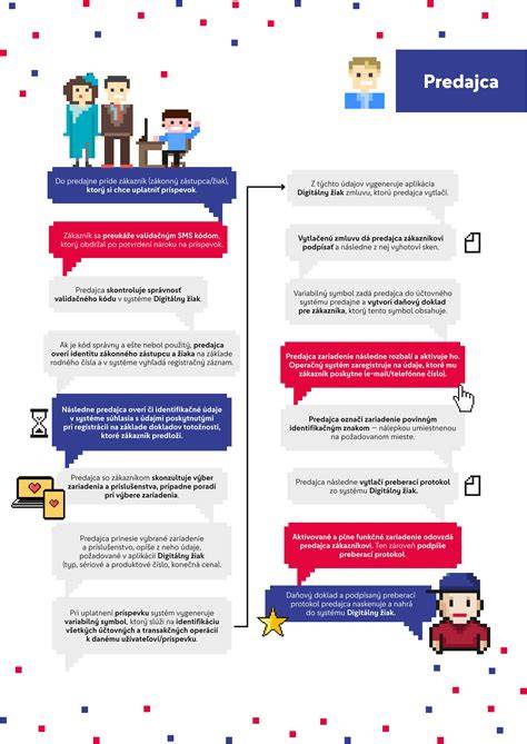 Infografika: Ako funguje MHD lístky