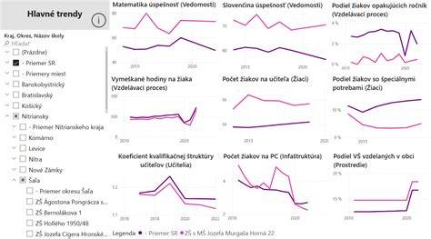 vizualizácia kvantitatívnych ukazovateľov CR