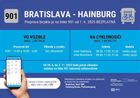infografika o ponuke požičovne bicyklov a trasách