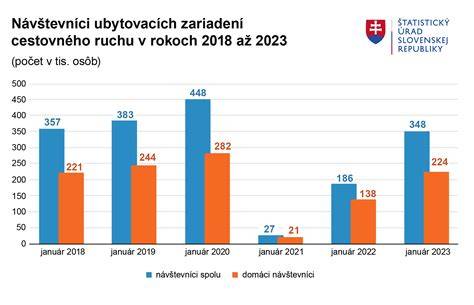 lístky SLOVAK a možnosti zľavneného cestovného (infografika)