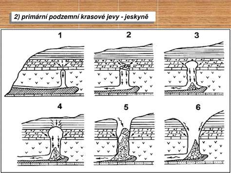 Hlavné krasové javy a doliny Veľkej Fatry