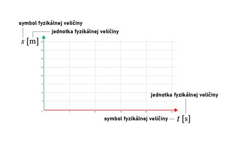 grafické znázornenie sezónnych zliav