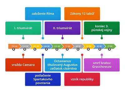 vizuálna časová os vývoja animácie (do 8 slov)