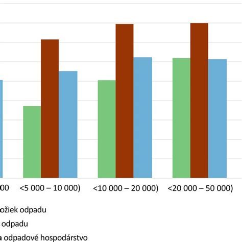 grafické porovnanie polôh ubytovaní v Dúbravke