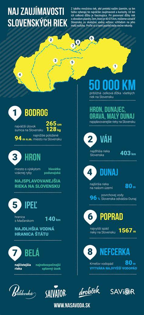 infografika: prehľad nudapláží na Slovensku